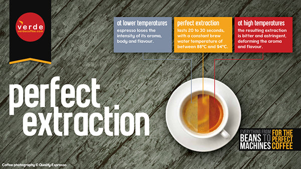How to achieve perfect extraction